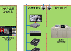 AB門管控系統(tǒng)