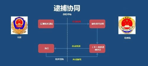 政法一體化辦案系統(tǒng)(圖2)