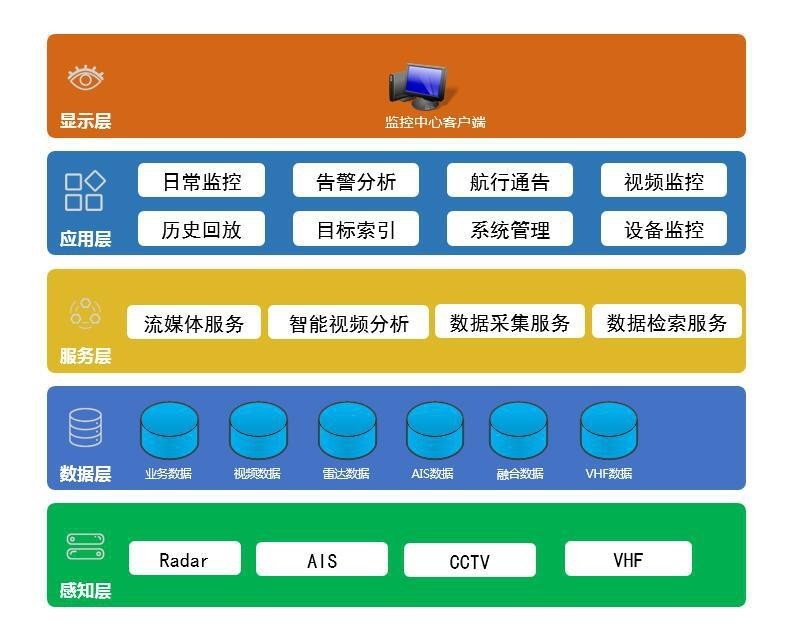 水道目標(biāo)監(jiān)控平臺(tái)解決方案(圖2)