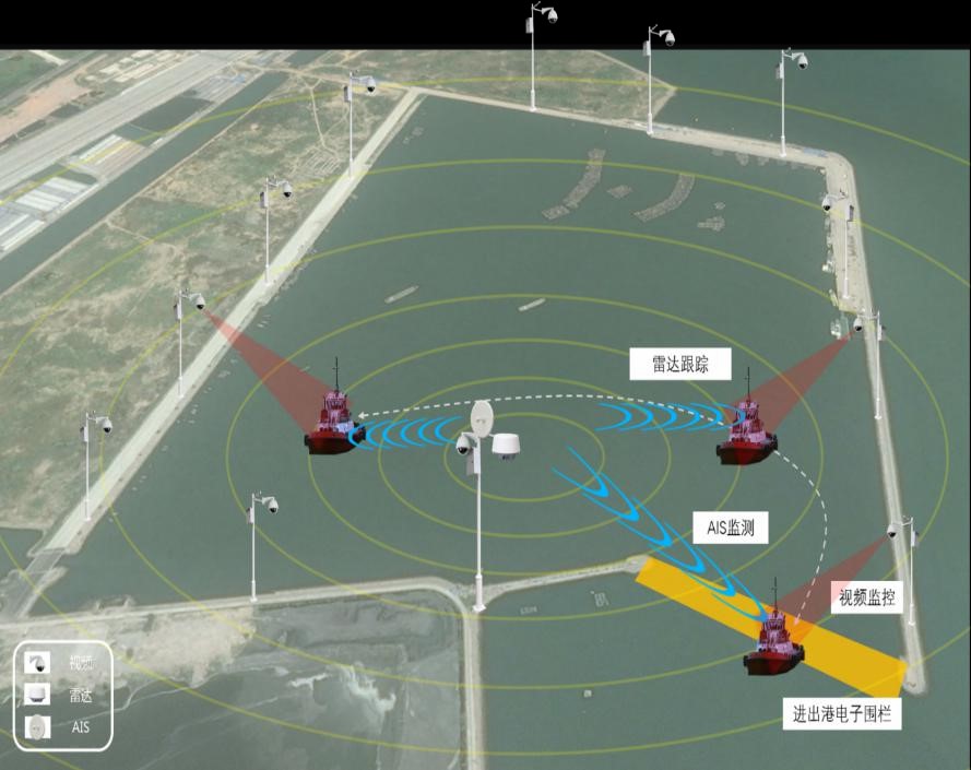 智慧海防解決方案(圖2)