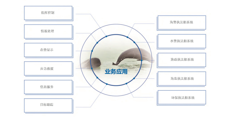 船岸通訊系統(tǒng)(圖4)