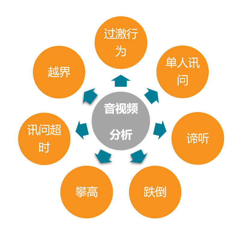 紀(jì)委監(jiān)委留置辦案管理系統(tǒng)(圖3)