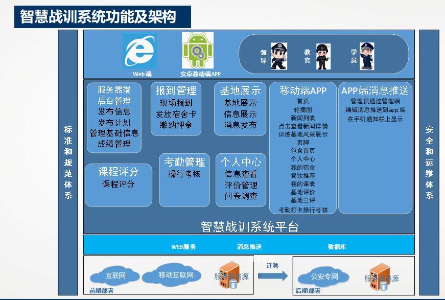 改革強警 科技興警 | 合川三江戰(zhàn)訓(xùn)基地積極探索“智慧戰(zhàn)訓(xùn)”系統(tǒng)建設(shè)(圖1)